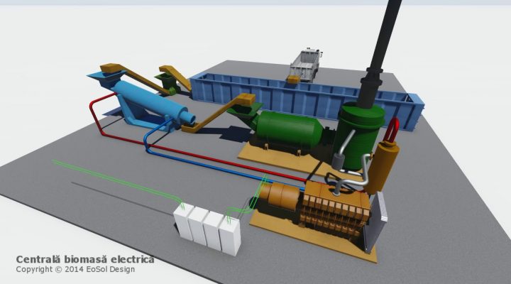 Centrală pe Biomasă Electrică – EoSol Design